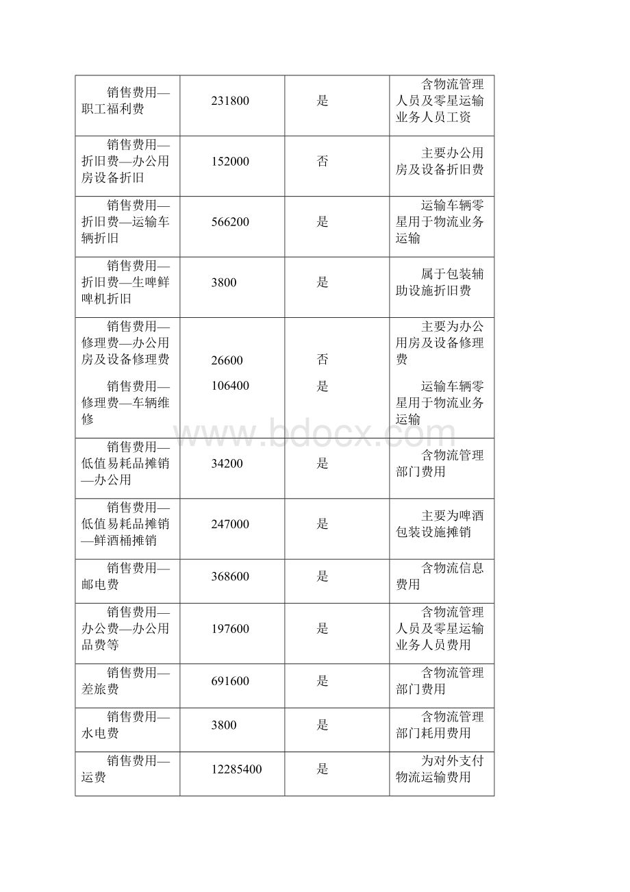 物流成本课后复习内容标准答案.docx_第2页