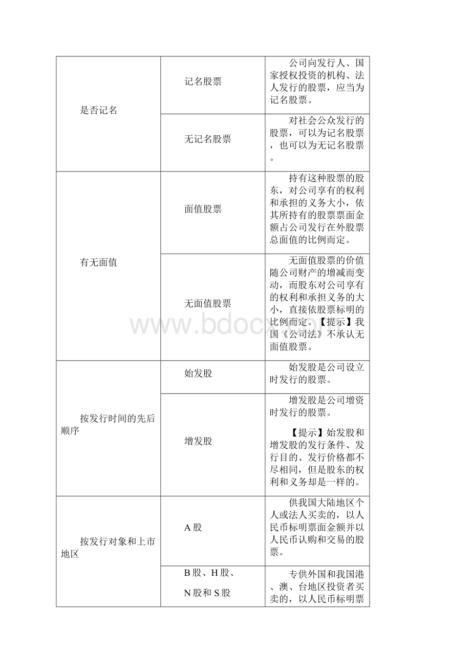 精编财务管理知识普通股和长期债务筹资.docx_第2页