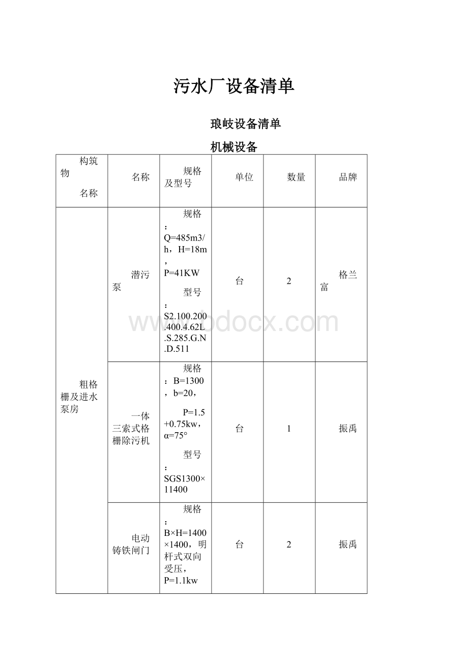 污水厂设备清单Word下载.docx_第1页