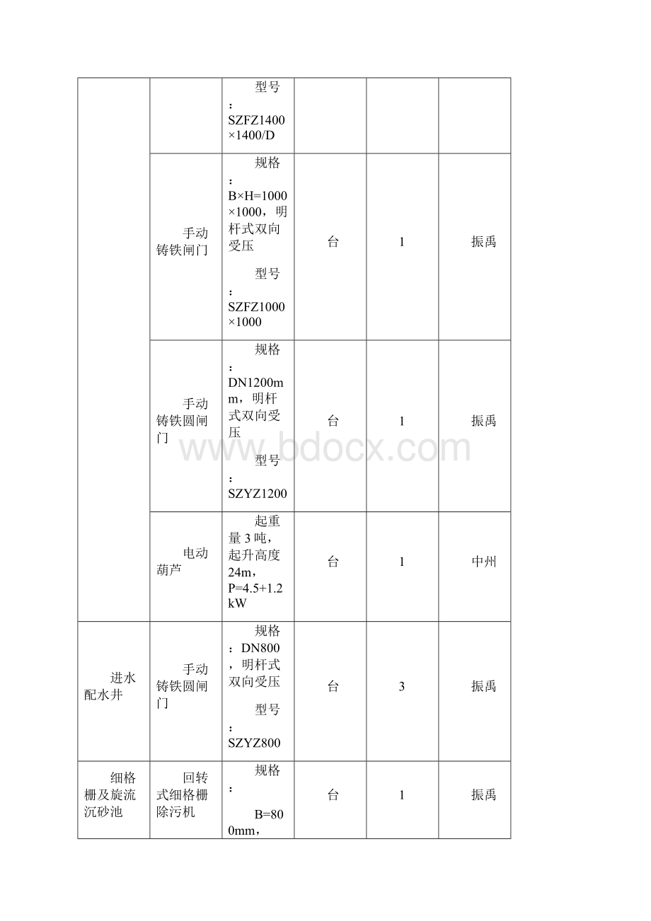 污水厂设备清单Word下载.docx_第2页