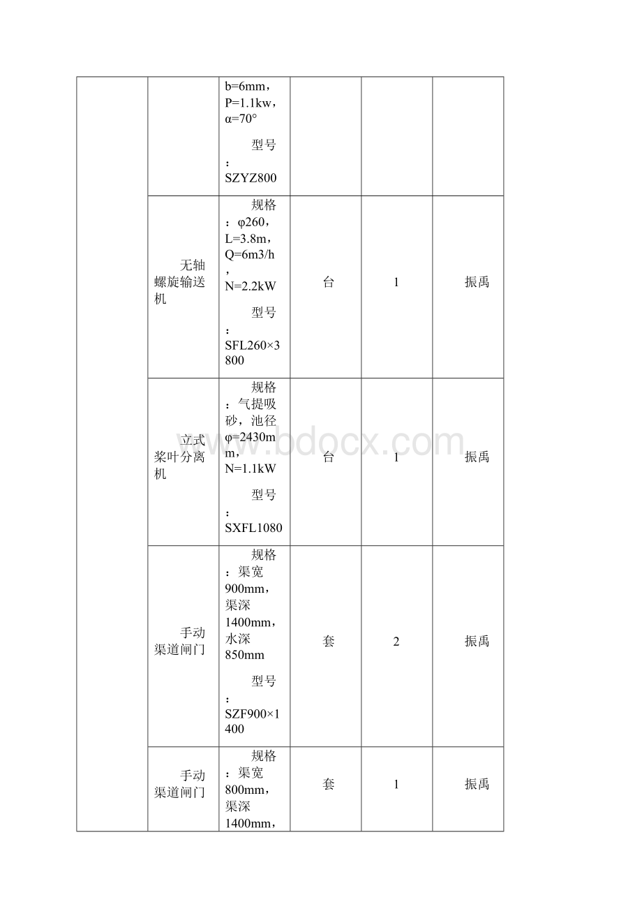 污水厂设备清单Word下载.docx_第3页