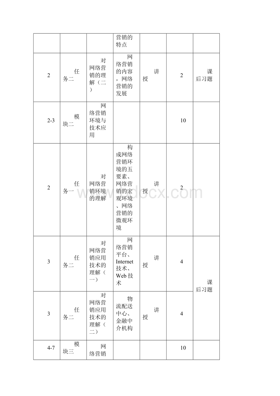 《网络营销》教学计划清单.docx_第3页