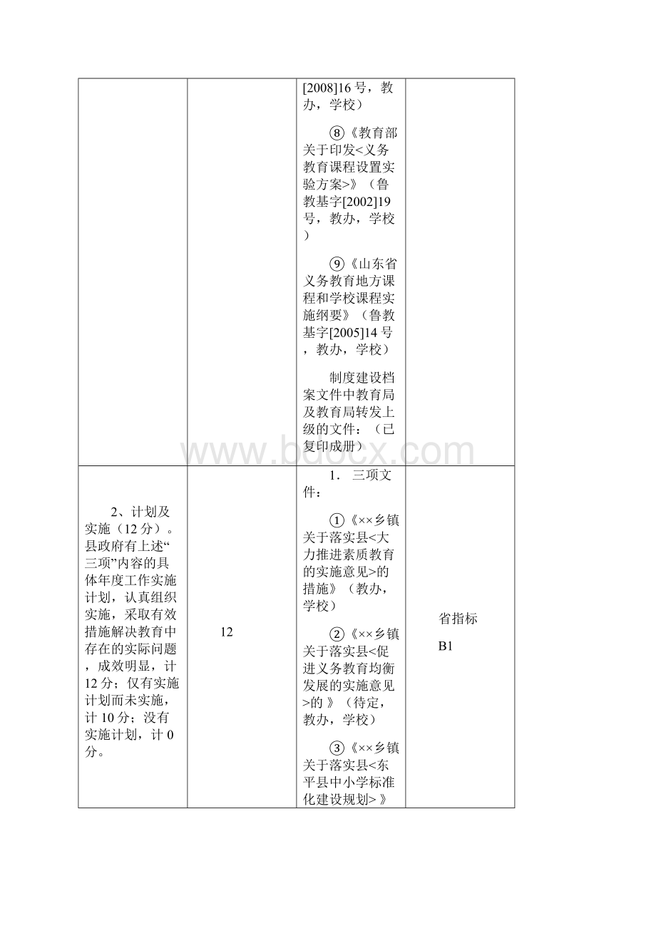 基教科关于迎接省市政府度教育综合督导评估准备工作的说明Word文档格式.docx_第3页