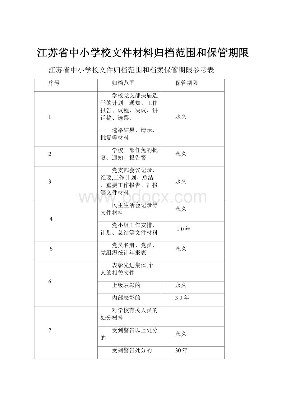 江苏省中小学校文件材料归档范围和保管期限.docx_第1页