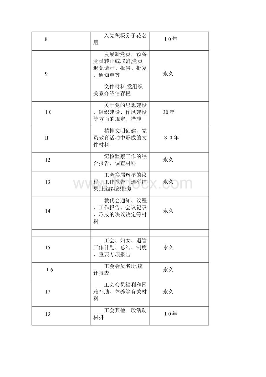 江苏省中小学校文件材料归档范围和保管期限.docx_第2页