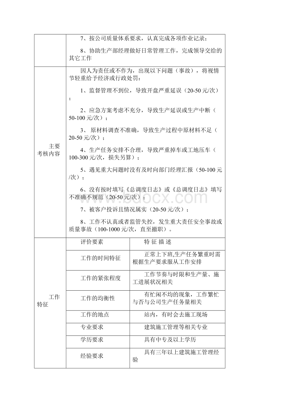 生产技术部岗位考核.docx_第2页