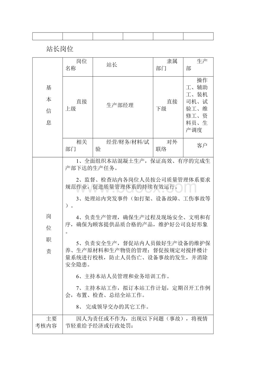 生产技术部岗位考核.docx_第3页