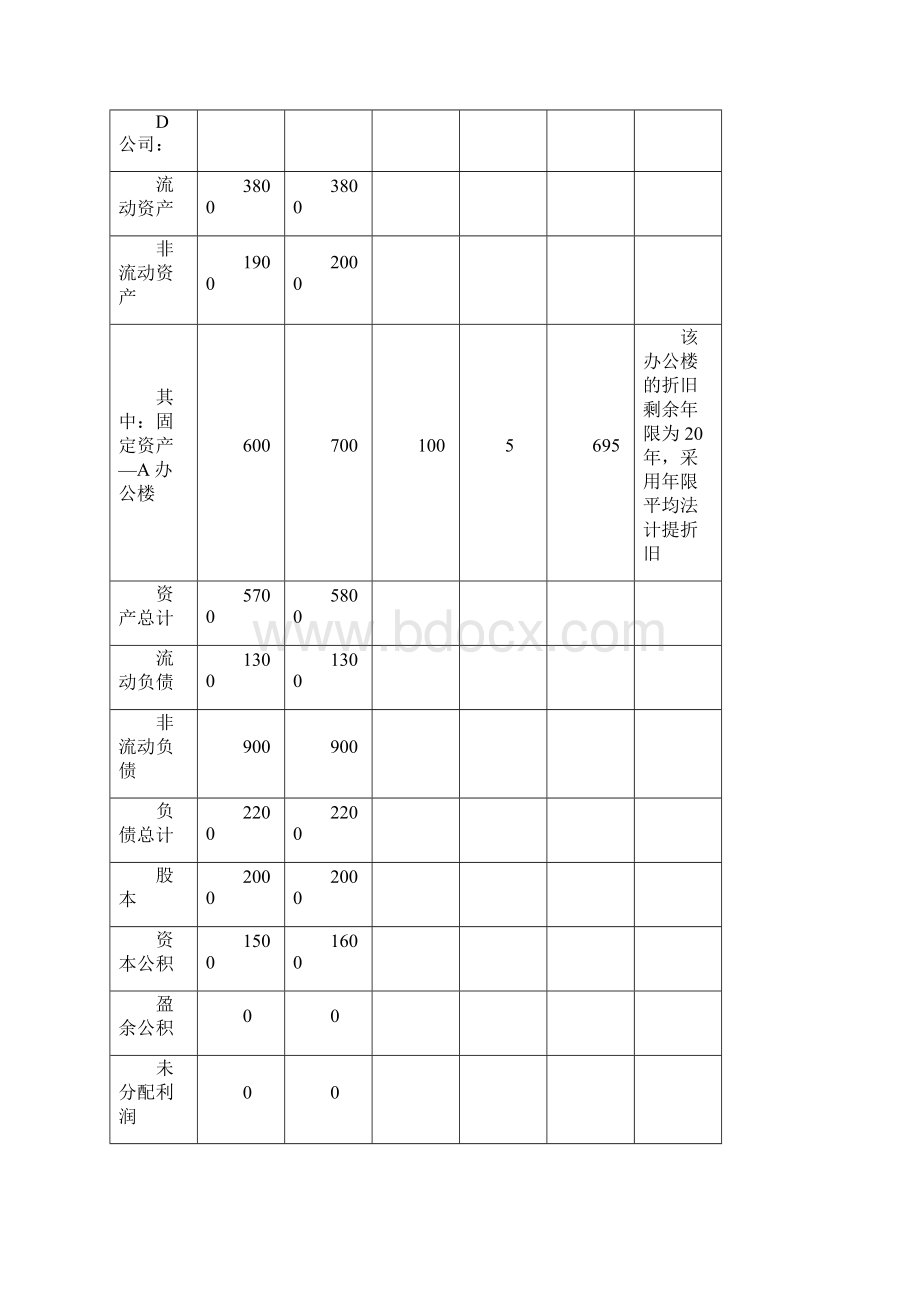 高级财务会计合并财务报表的编制.docx_第3页