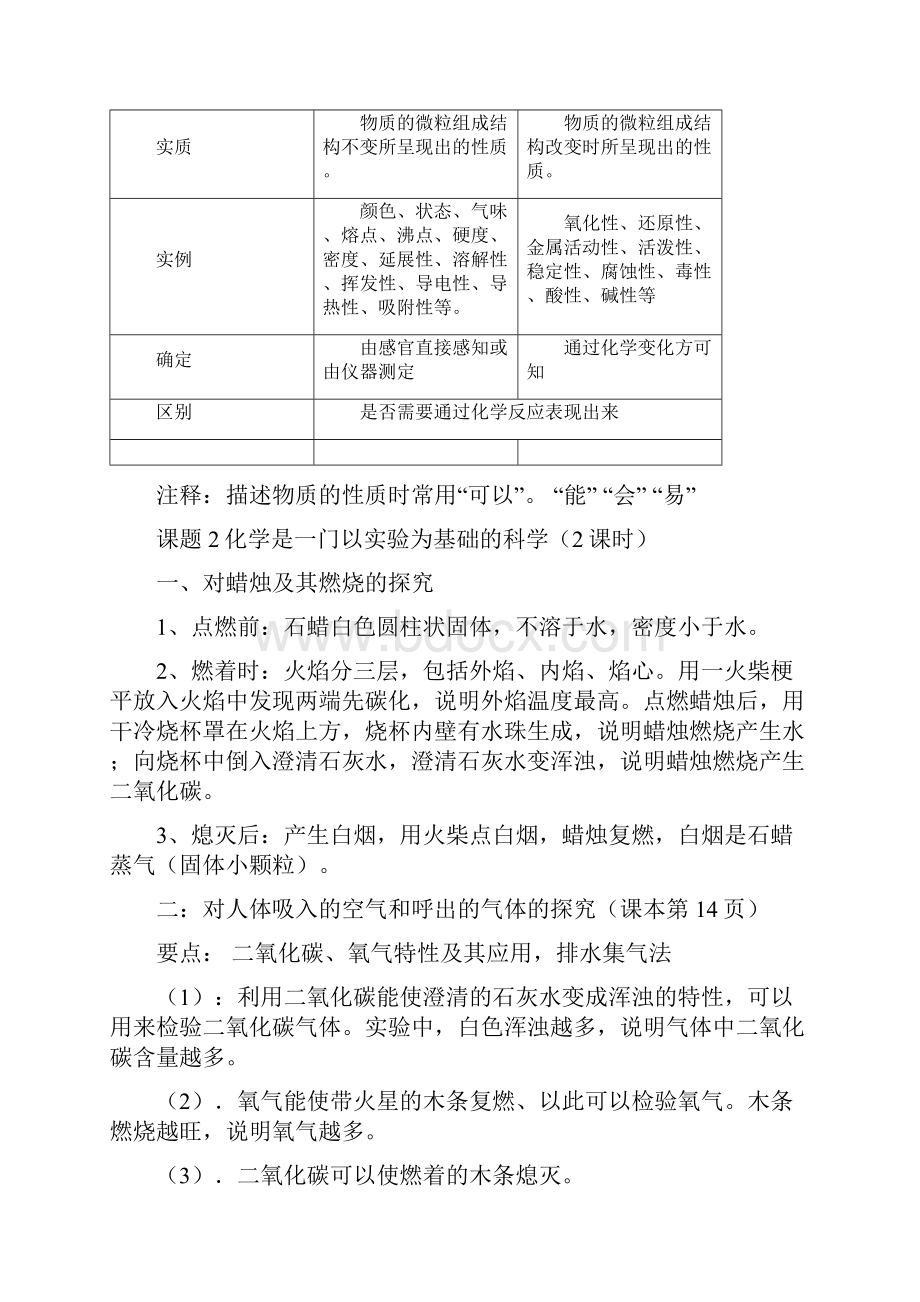 人教版九年级化学课堂笔记Word文档下载推荐.docx_第3页