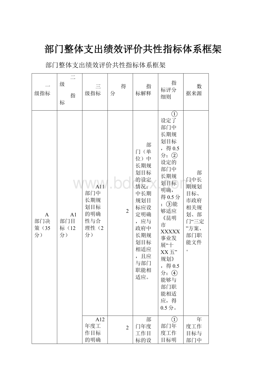 部门整体支出绩效评价共性指标体系框架.docx