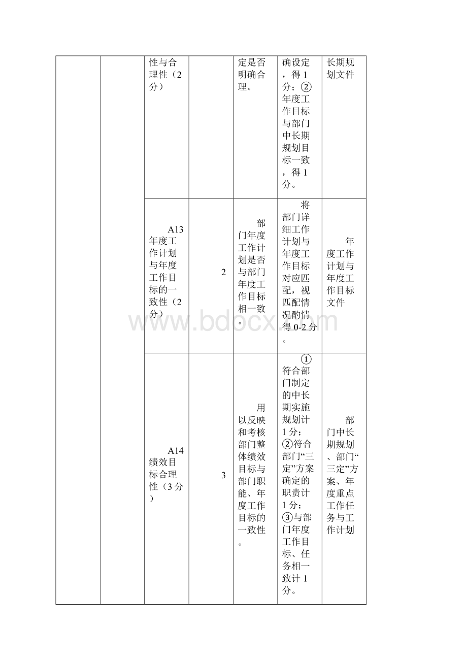 部门整体支出绩效评价共性指标体系框架.docx_第2页