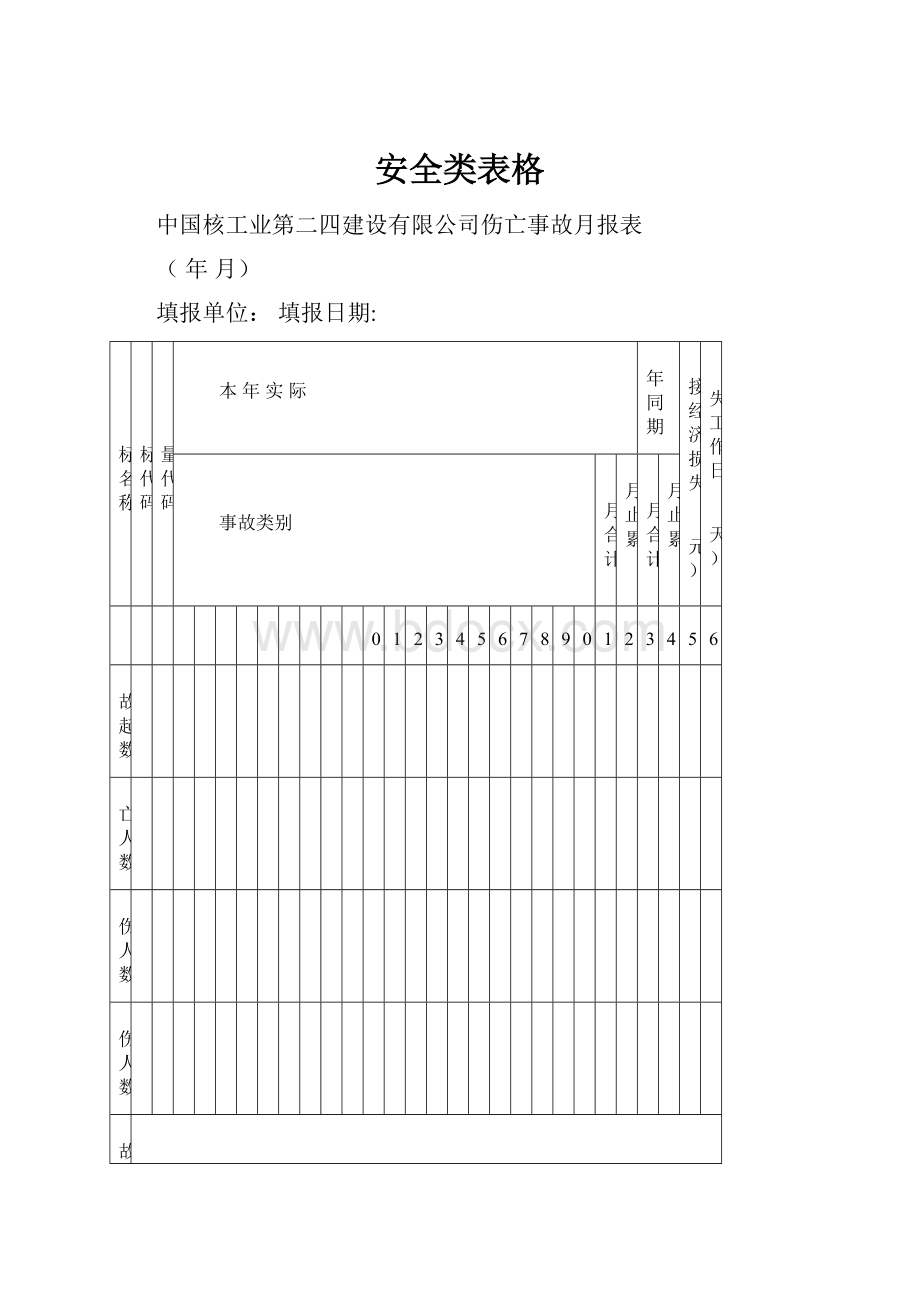 安全类表格Word文档下载推荐.docx