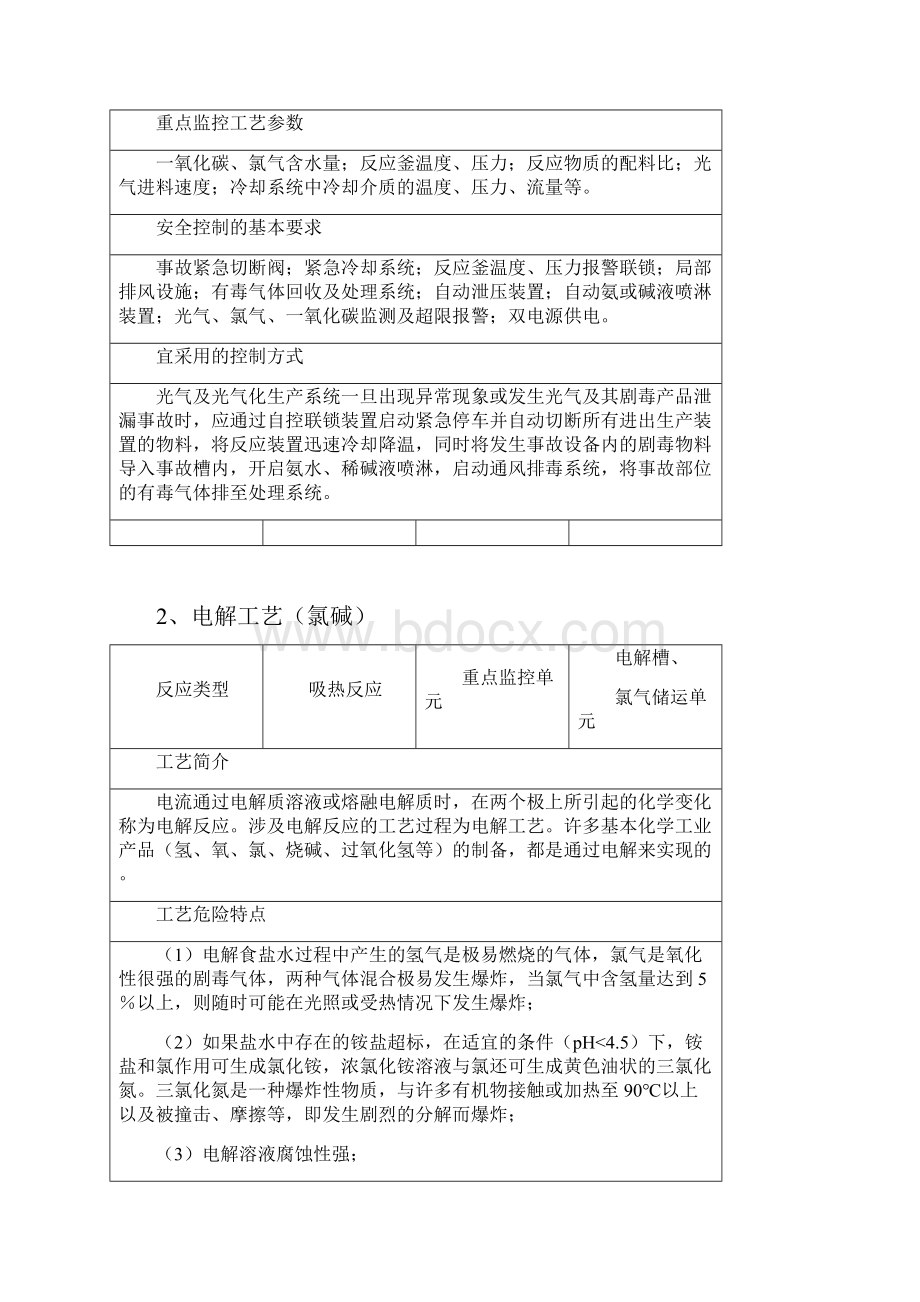 首批重点监管的危险化工工艺安全控制要求重点监控参数及推荐的控制方案Word文档格式.docx_第2页