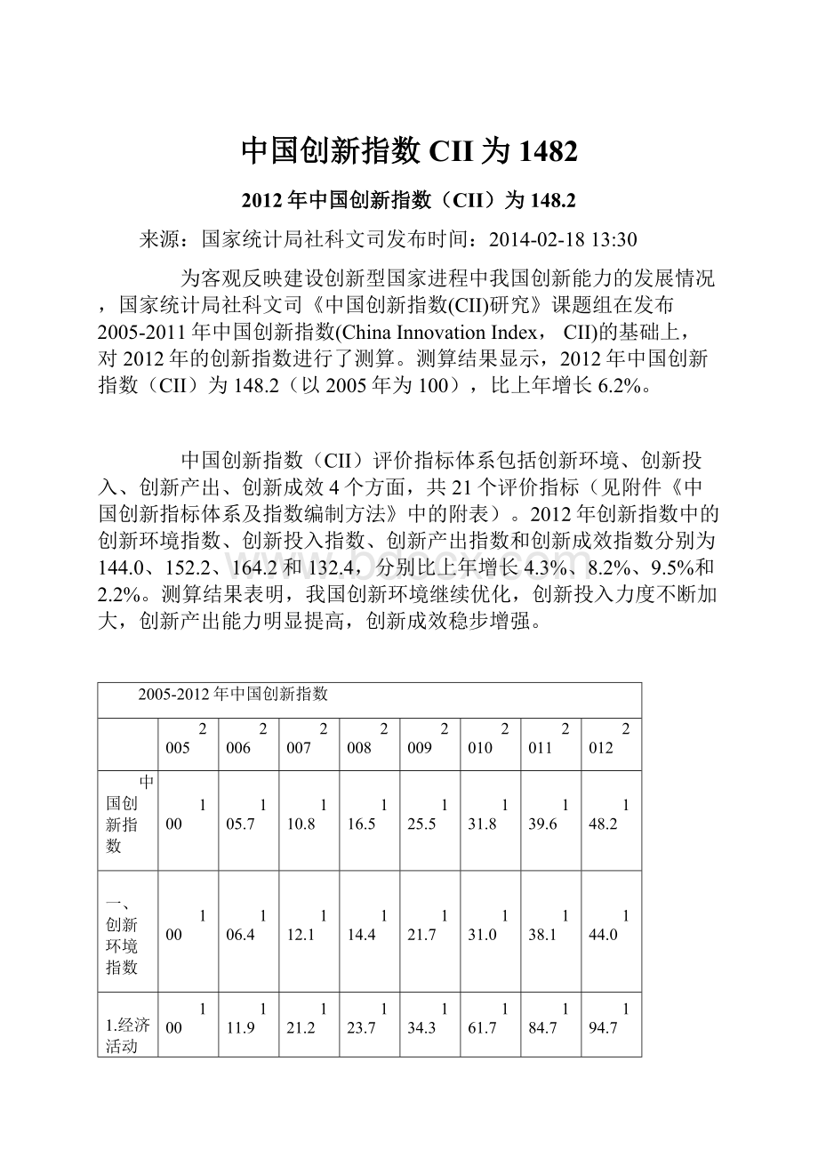 中国创新指数CII为1482Word文件下载.docx