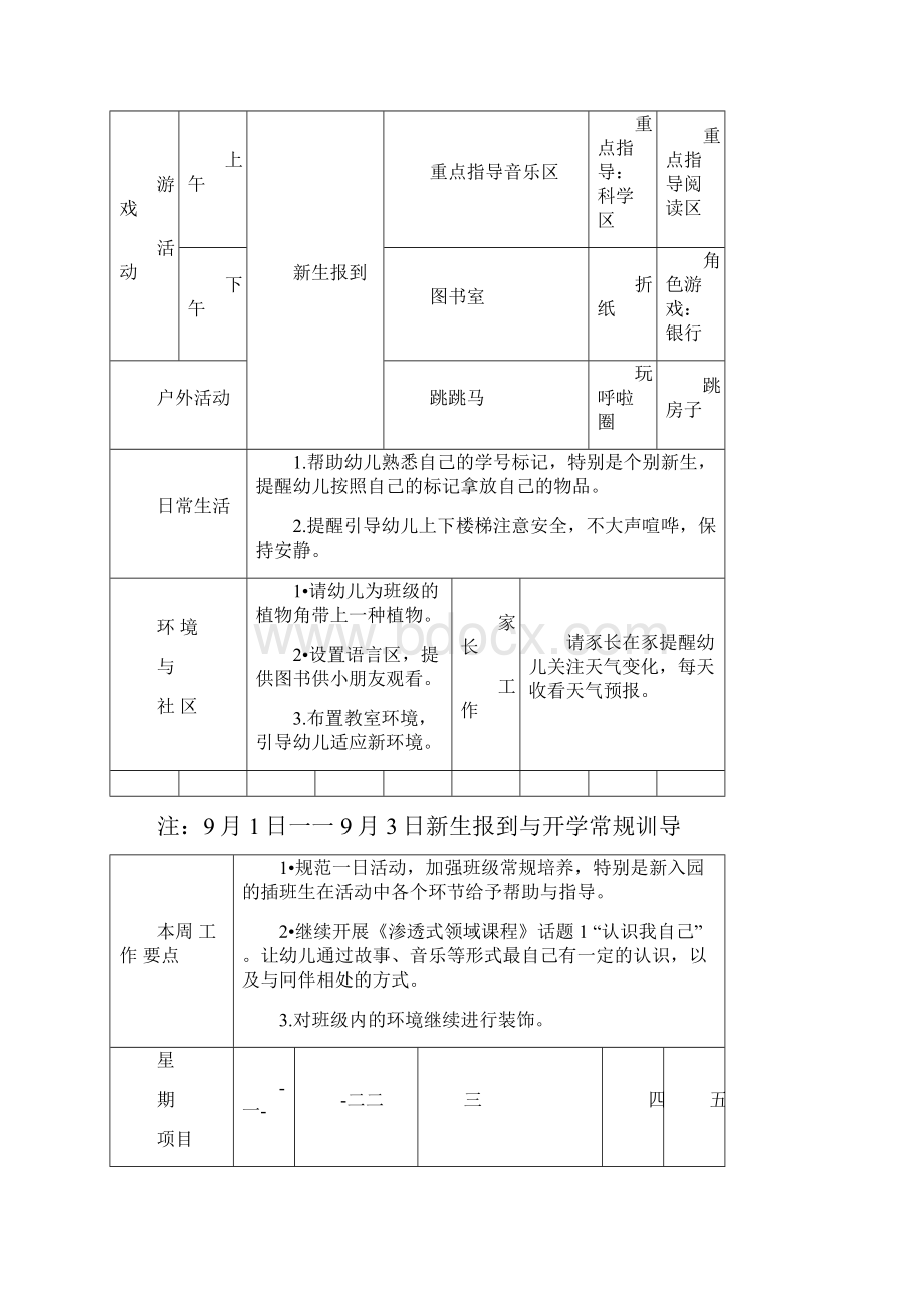 幼儿园大班周计划表超级详细.docx_第2页