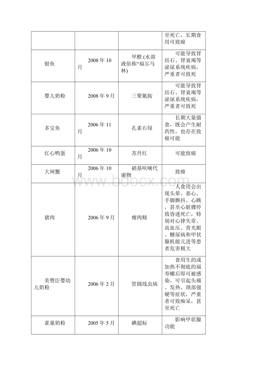 食品安全实习调研报告.docx_第3页