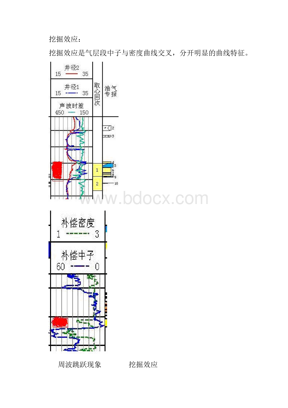 油气水层在测井曲线上显示不同的特征.docx_第3页