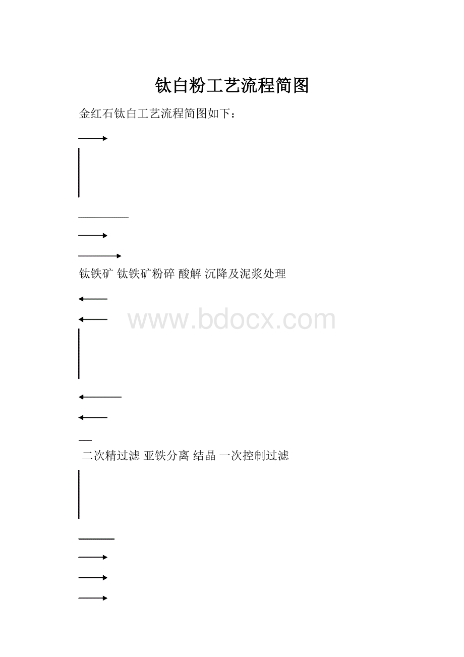 钛白粉工艺流程简图.docx_第1页