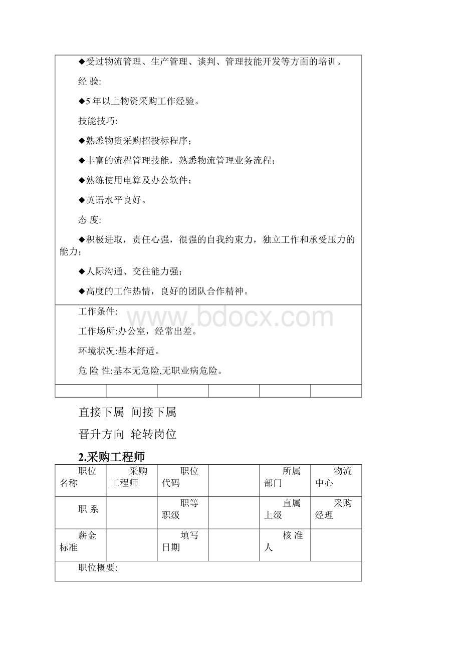 物流中心部门职责描述Word文档下载推荐.docx_第2页