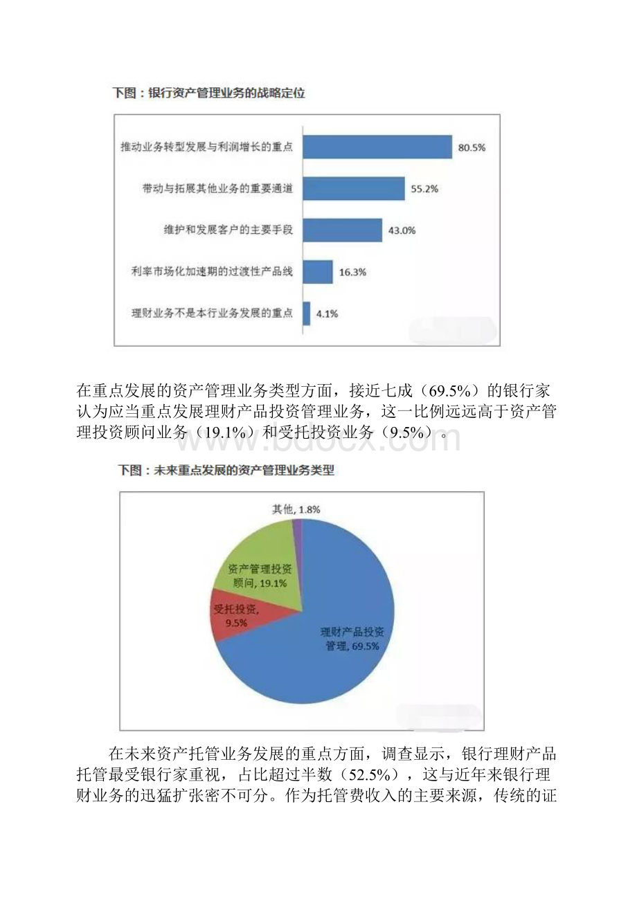 银行资产管理业务发展.docx_第2页