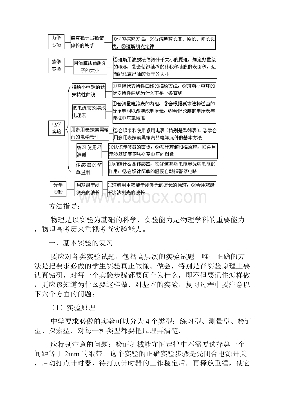 高考专题高中物理实验总结最新完整版《费用全免》一共有55页物理实验总结大全Word格式文档下载.docx_第3页