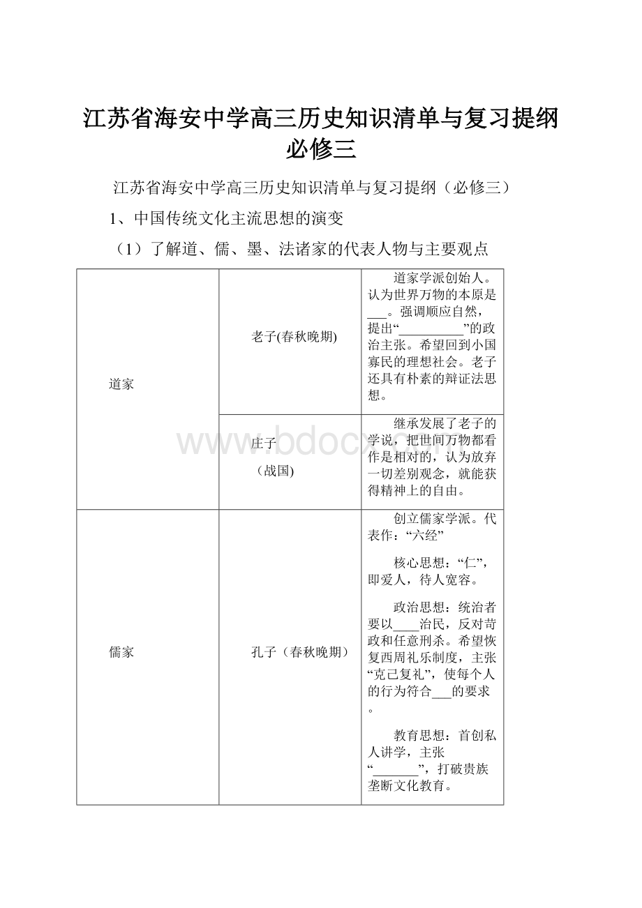 江苏省海安中学高三历史知识清单与复习提纲必修三文档格式.docx_第1页