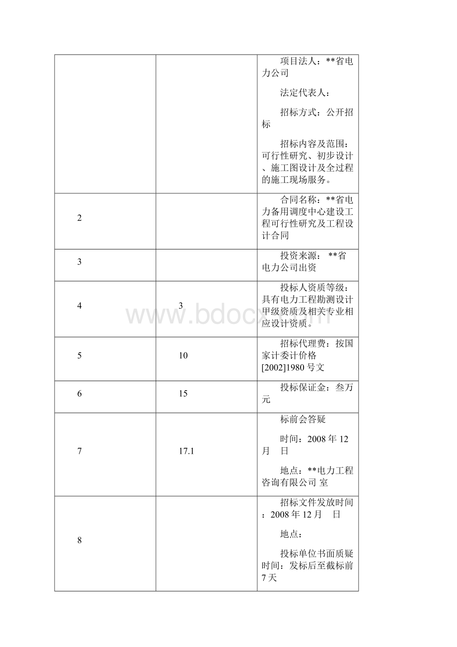 电力备用调度中心建设工程可行性研究工程设计招标文件.docx_第2页