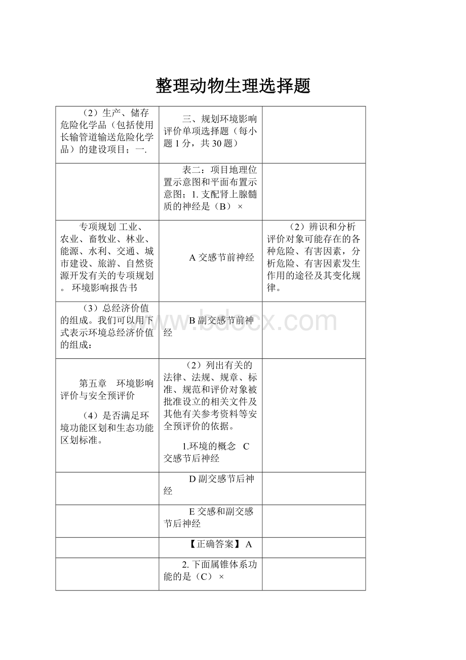 整理动物生理选择题Word文档格式.docx_第1页