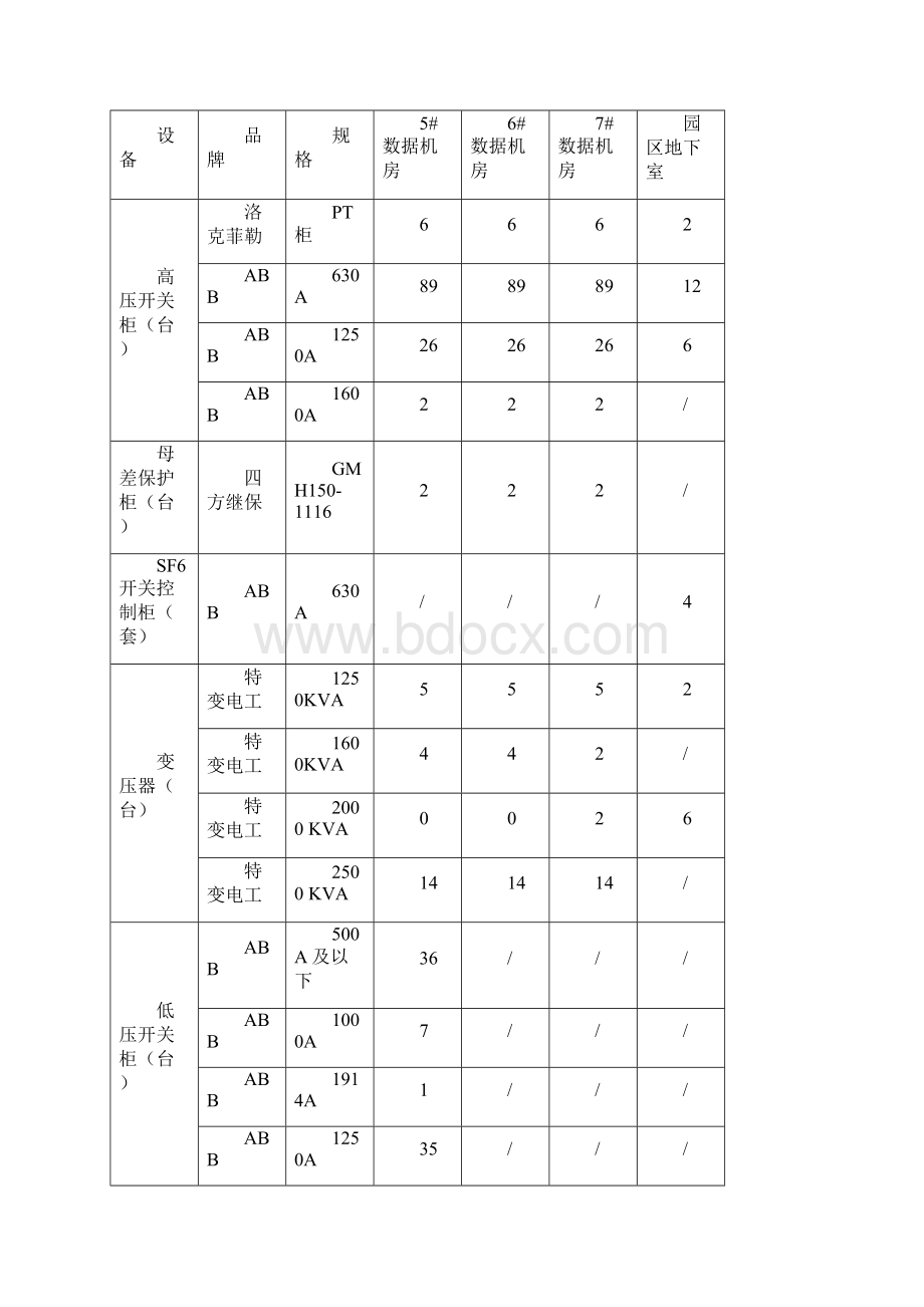 3武汉生产园区高低压变配电系统维保工作任务说明书.docx_第2页