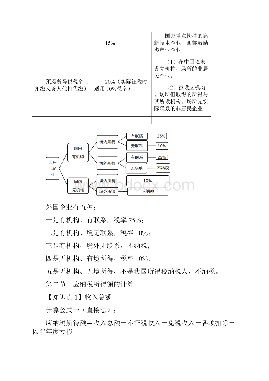 CPA税法企业所得税知识点汇总.docx_第2页