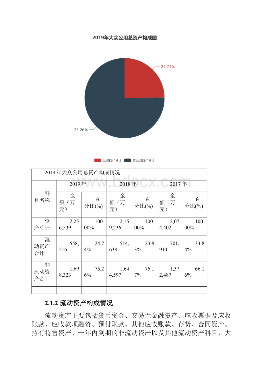 大众公用度财务分析报告.docx_第2页