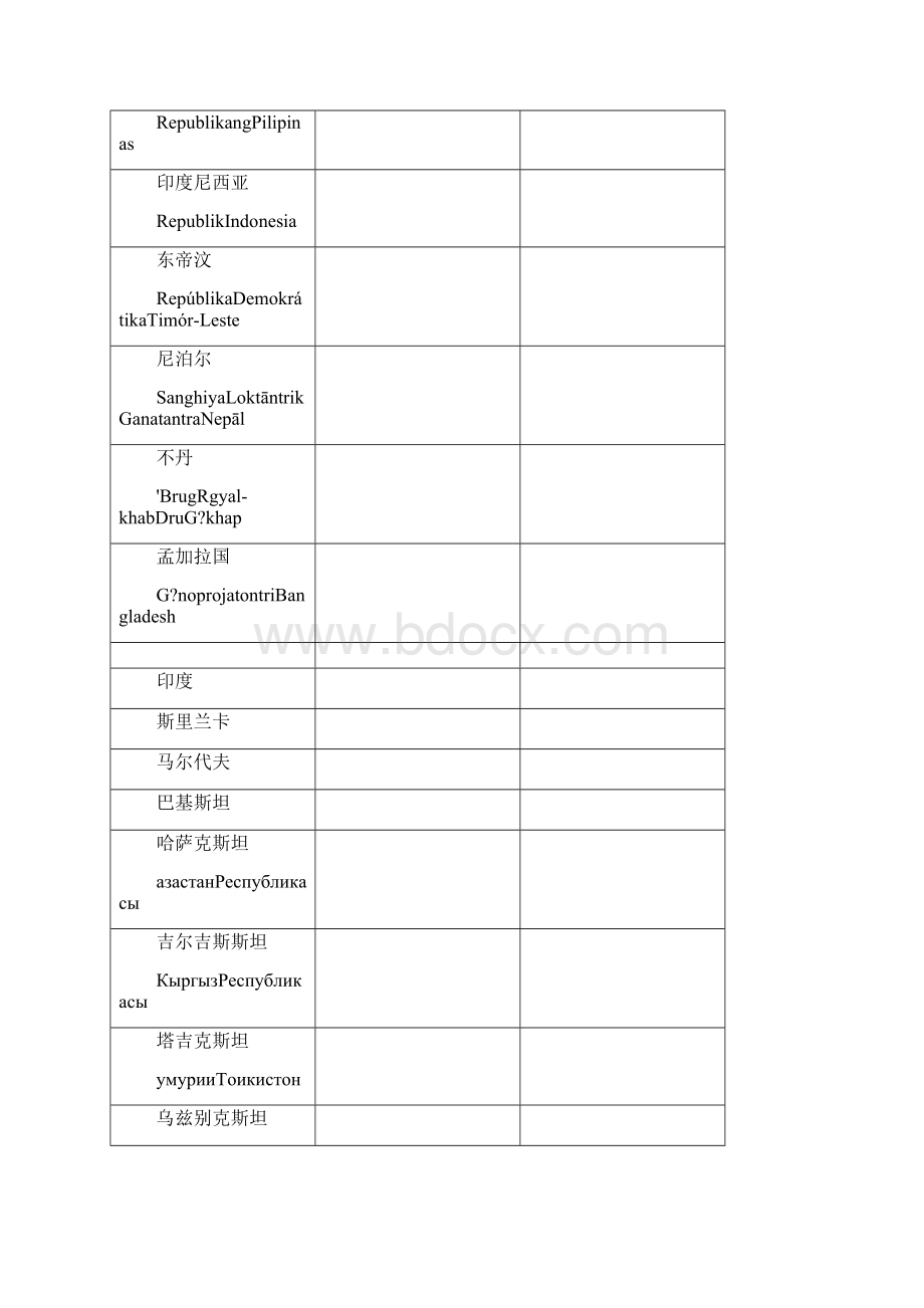 世界国家国旗和国徽大全.docx_第2页