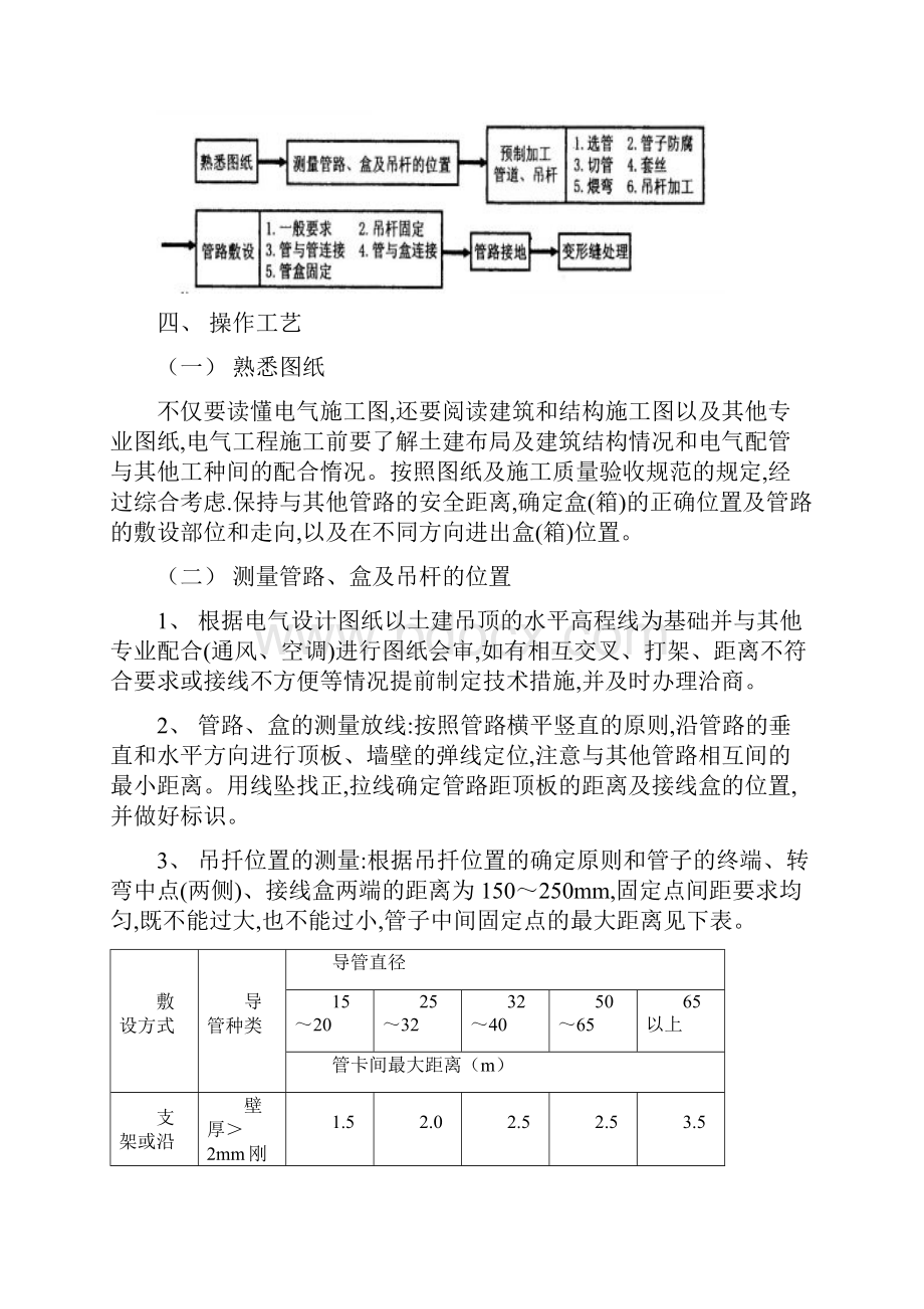 吊顶内管路敷设技术交底.docx_第3页