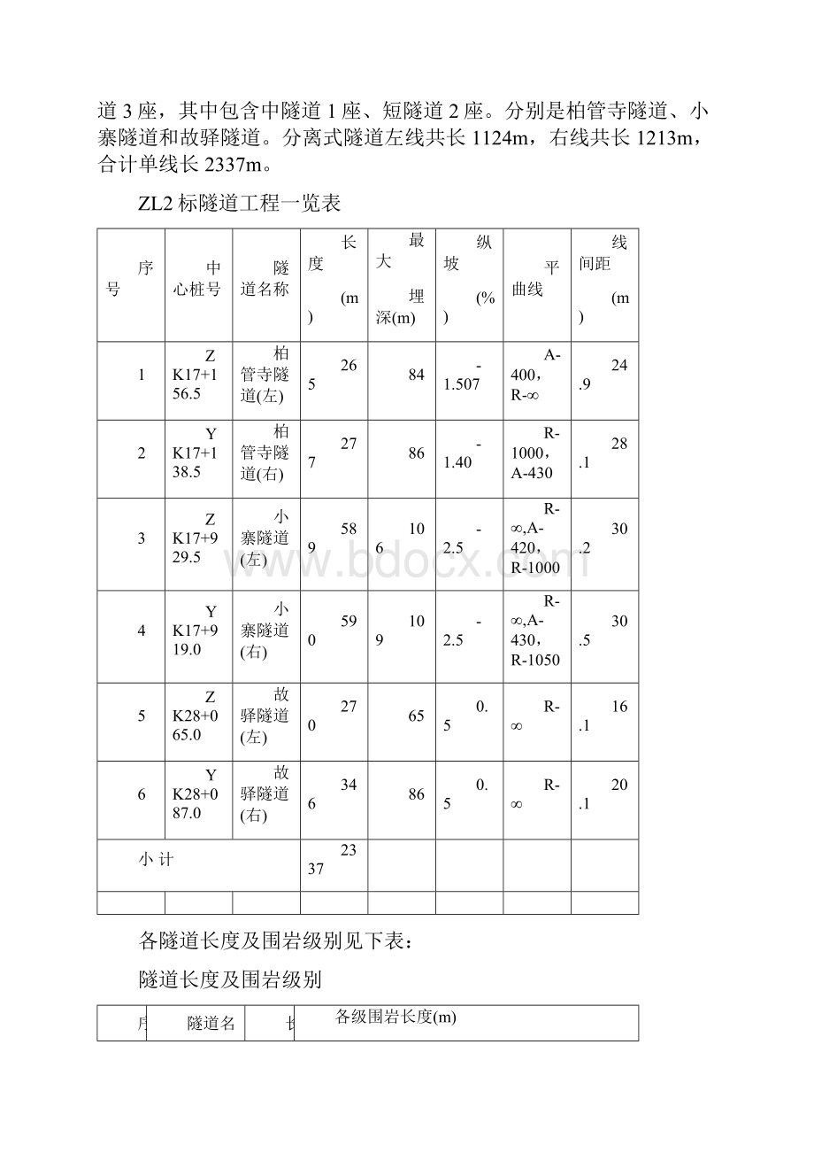 ZL2隧道通风专项方案.docx_第2页