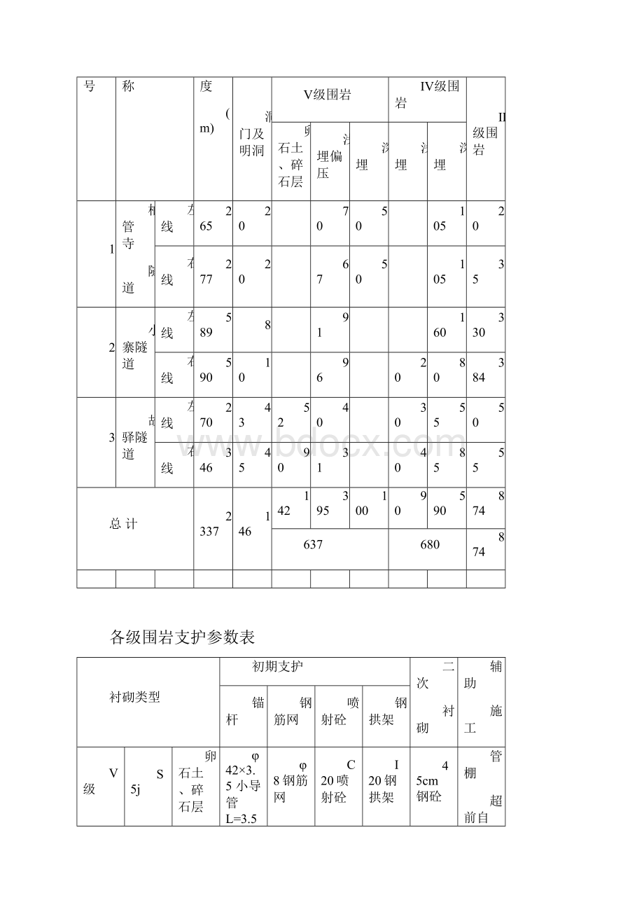 ZL2隧道通风专项方案.docx_第3页