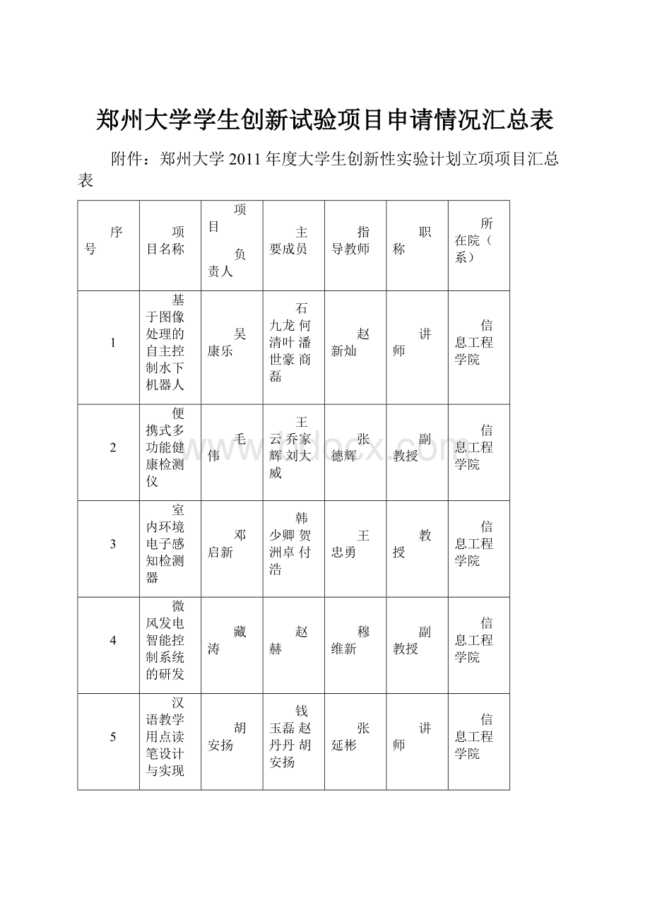 郑州大学学生创新试验项目申请情况汇总表文档格式.docx