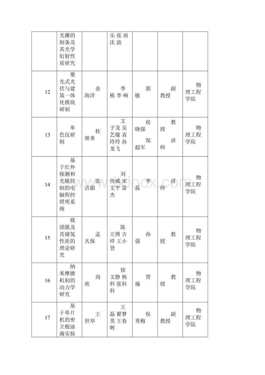 郑州大学学生创新试验项目申请情况汇总表.docx_第3页