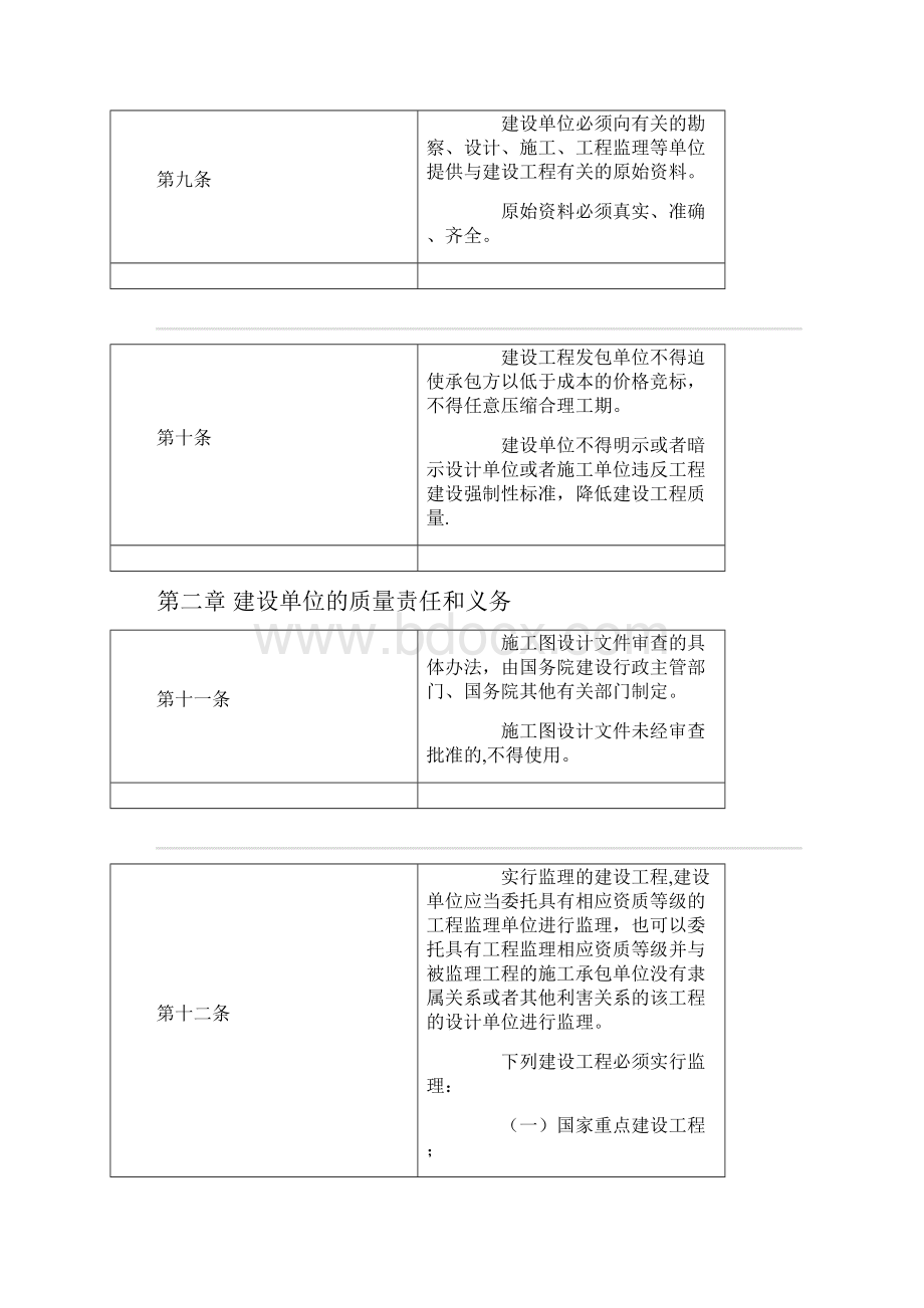 建设工程质量管理条例修正本.docx_第3页