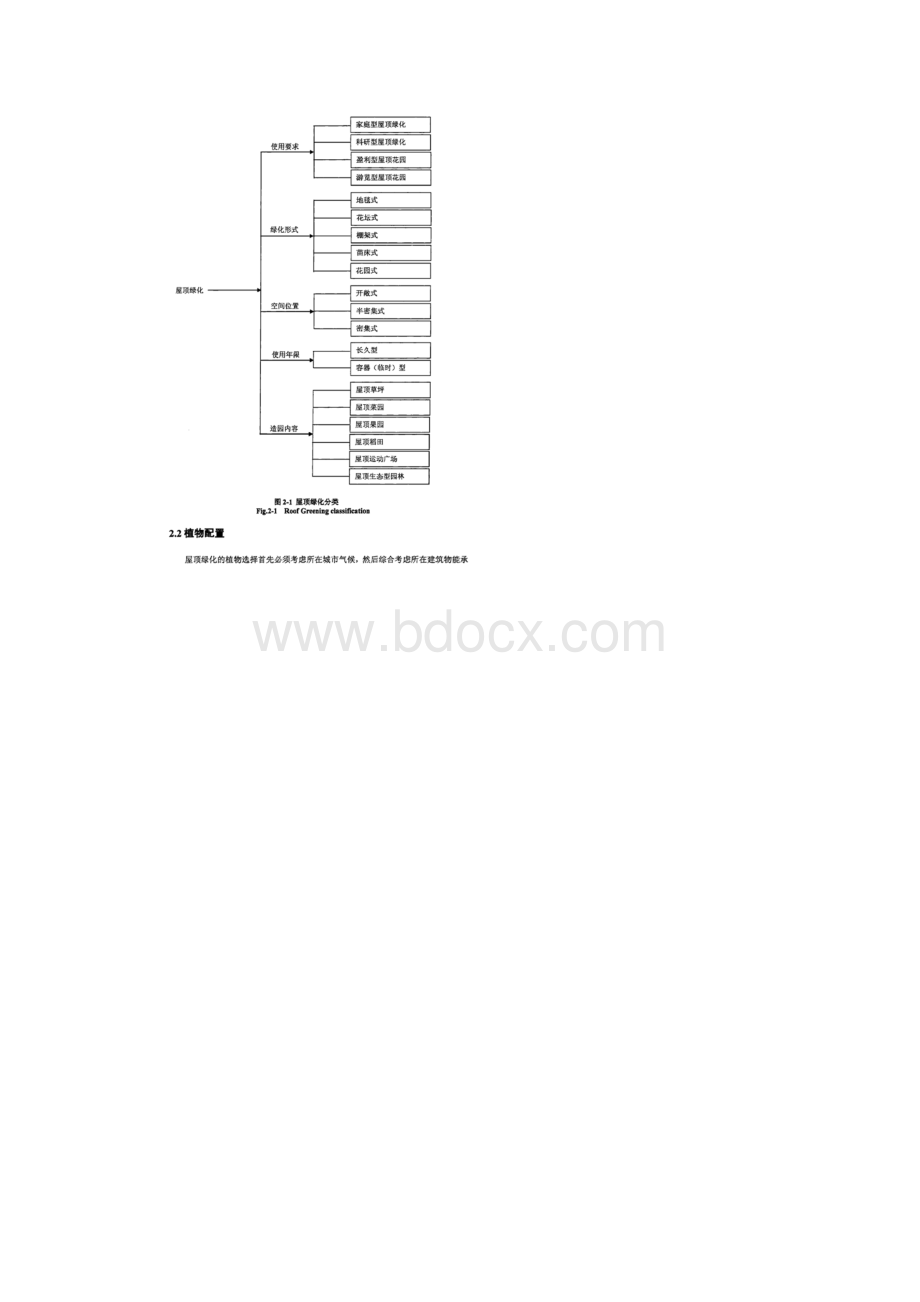 屋顶绿化构筑物.docx_第2页