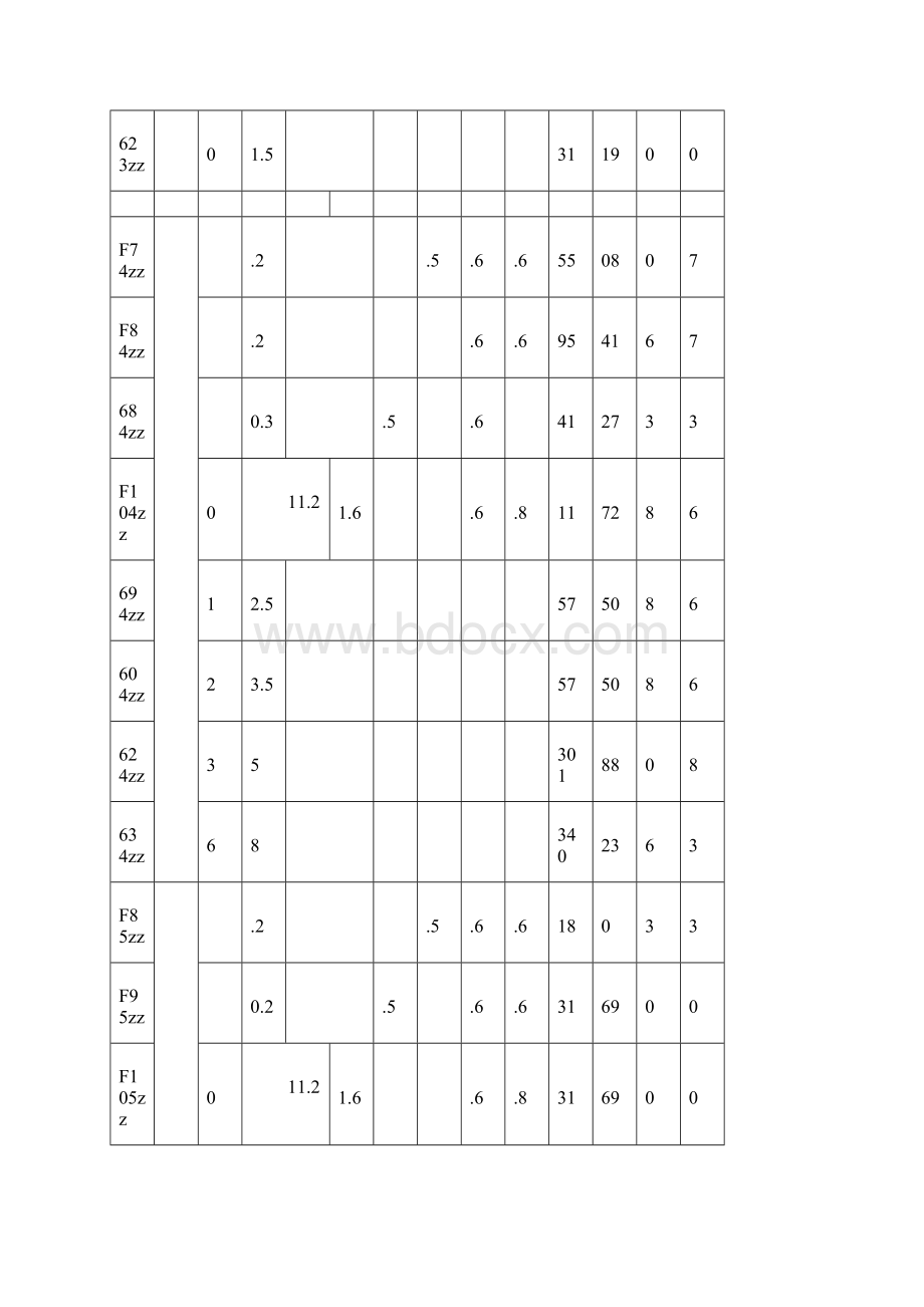 带法兰凸缘轴承微型球轴承尺寸型号表.docx_第3页