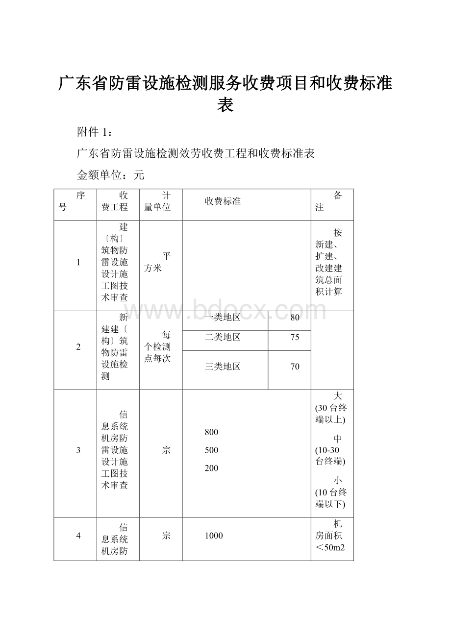 广东省防雷设施检测服务收费项目和收费标准表.docx_第1页