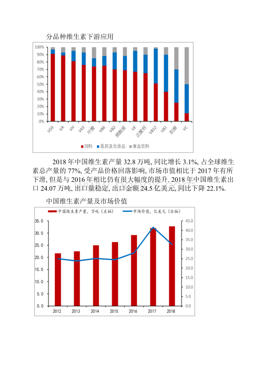 维生素产量进出口情况及市场需求分析.docx_第2页