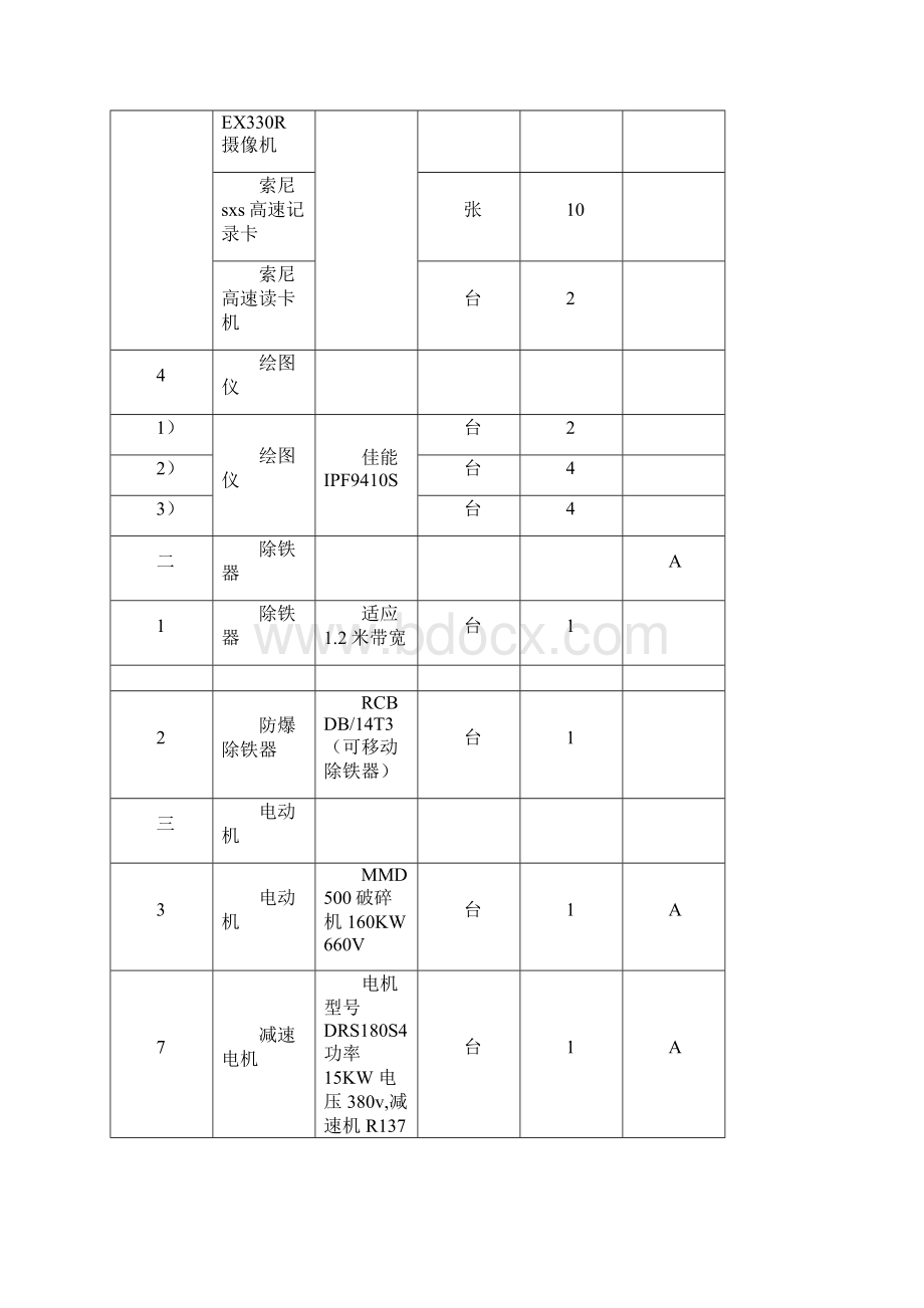 物资同煤集团第三次机电设备采购明细表a生产制造商b说课讲解.docx_第2页