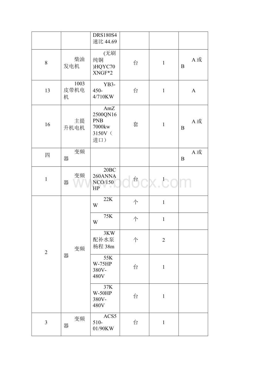 物资同煤集团第三次机电设备采购明细表a生产制造商b说课讲解.docx_第3页