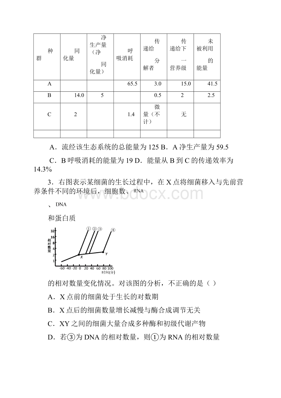 河北冀州中学学年度上学期期中考试高三年级理综测试.docx_第2页