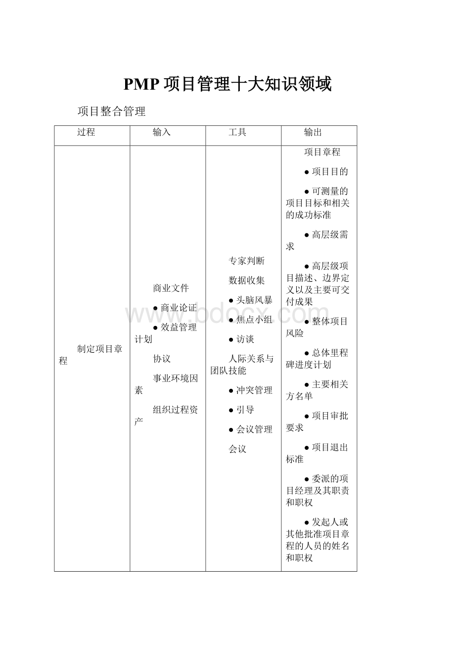 PMP项目管理十大知识领域Word文件下载.docx_第1页