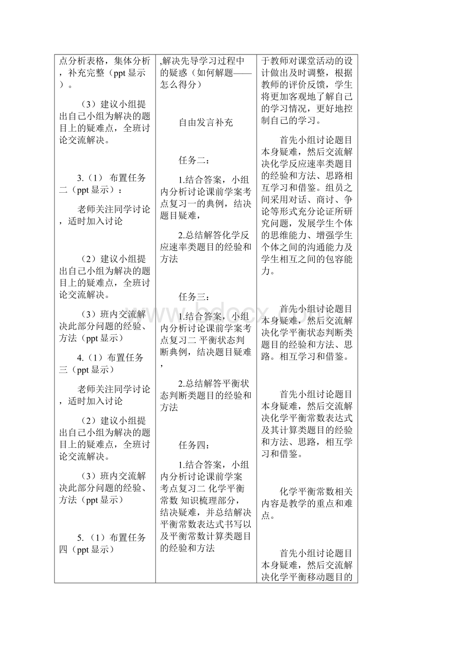 高中化学专题复习教学设计学情分析教材分析课后反思.docx_第2页