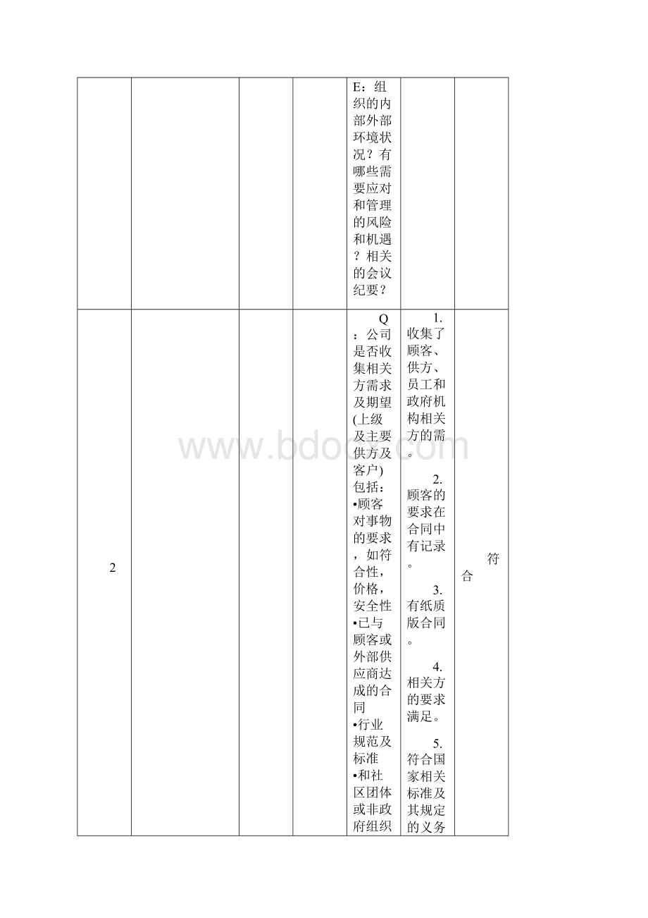 三体系内审表.docx_第3页