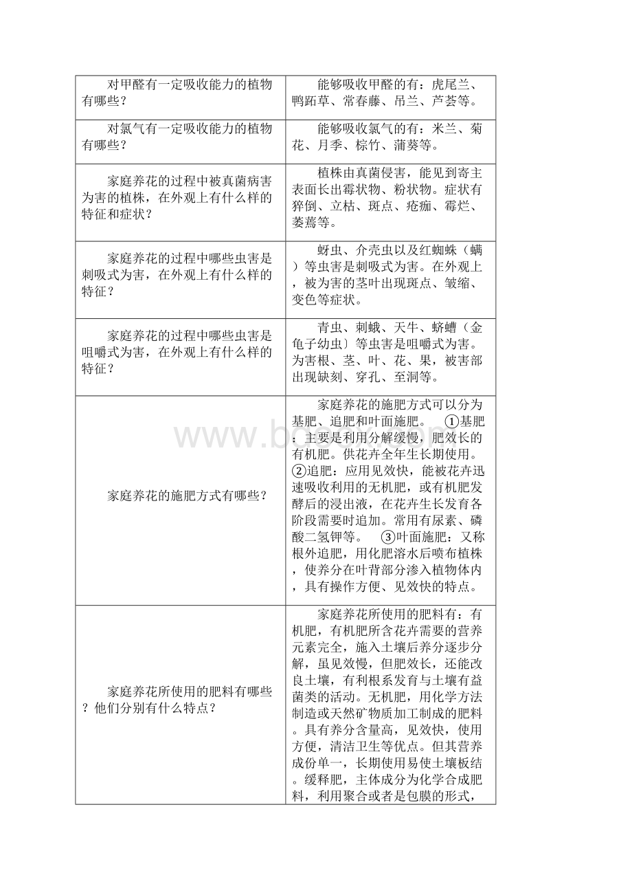 家庭养花深刻复习思考题.docx_第3页