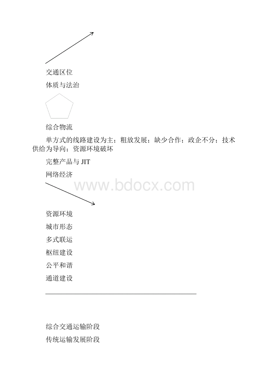 综合交通运输相关理论.docx_第2页